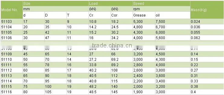 heavy axial load thrust bearing 51101 thrust ball bearing