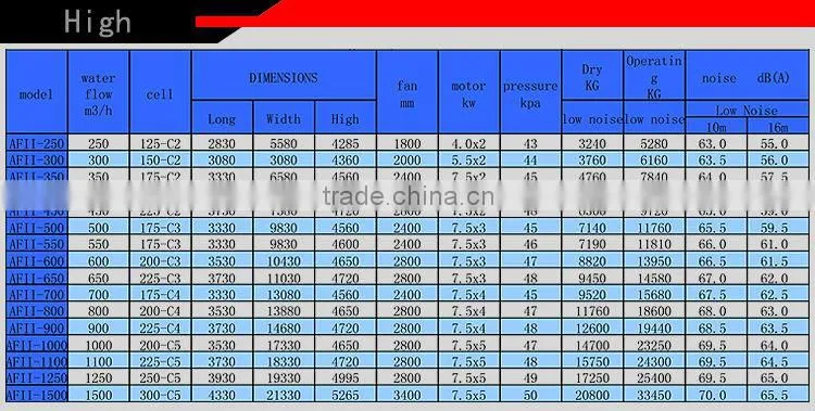 200T Hight Temp Counter-Flow FRP Rectangular Cooling Tower