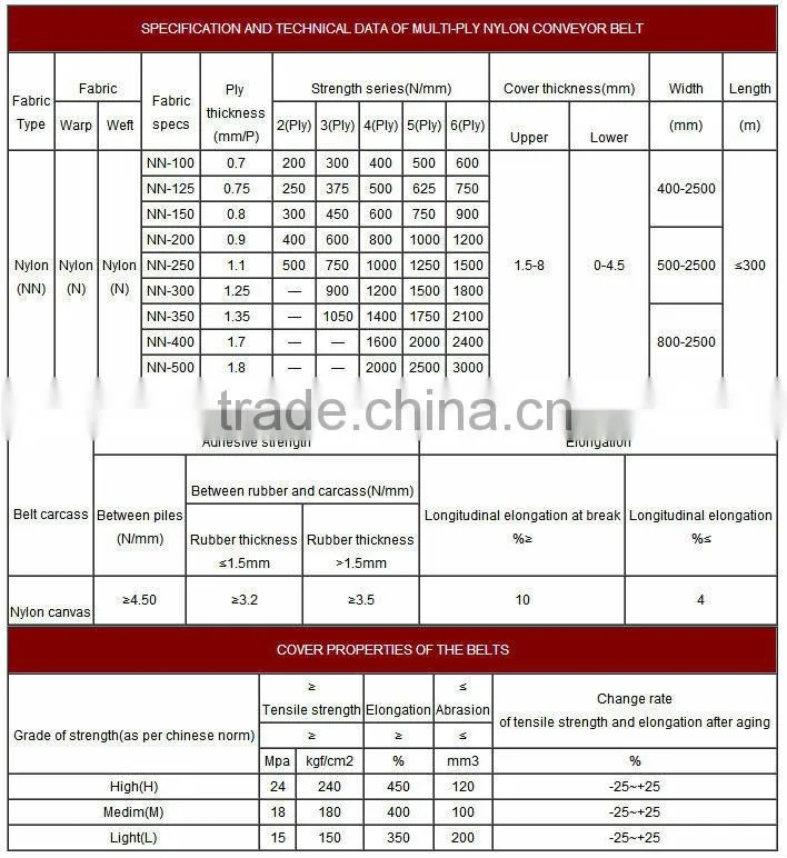 Oil resistant Conveyor belt with free samples and quotation