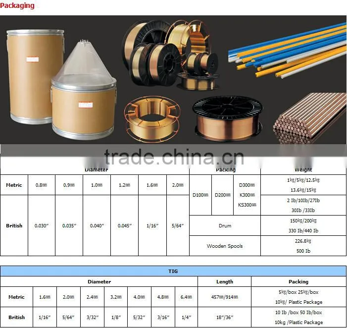 DIN 1733 SG-CuAl8Ni2 Nickel aluminum bronze welding wire rod
