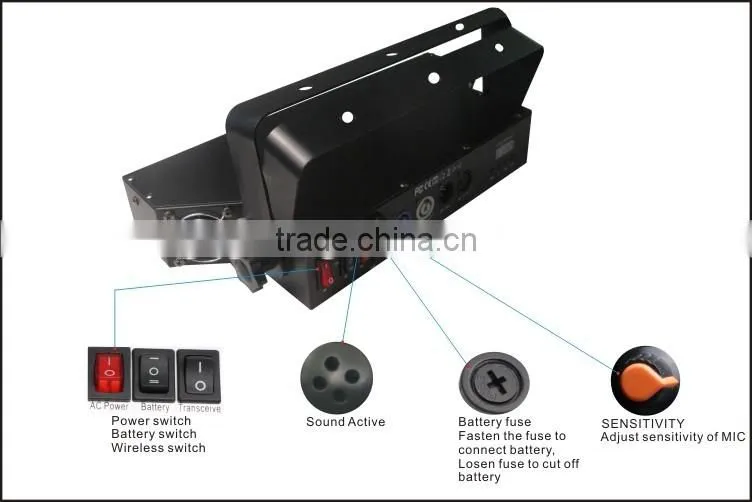 24pcs 1watt /3watt low power 24watt delight led mini washer light bars