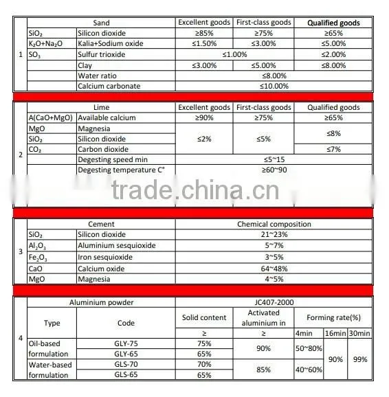 TOP quality fully automatic aac autoclaved aerated light weight concrete block machine for sales - TIANYUAN BRAND