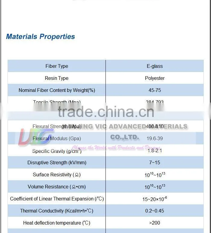 FRP Pole,High Strength Solid Fiberglass Rod,Flexible,UV Resistant,China Supplier
