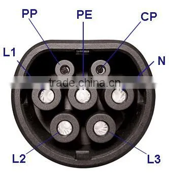 European IEC 62196 electric vehicle Mode 3 TYPE 2 plug