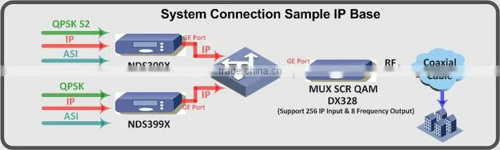 dvb-s2 professional ird