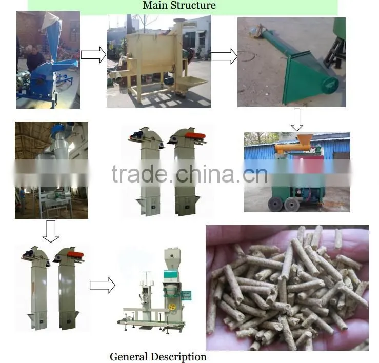 simple animal feed powder production line//0086-15838061756