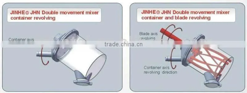 Best mixing principle small size 3L-110L good quality granule polyurethane mixing machine JHN50