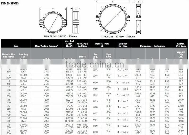 TBM Slurry Pipe