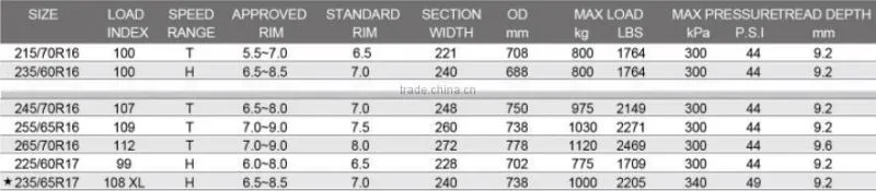 Factory manufacturer car tires dealer 215/70R16