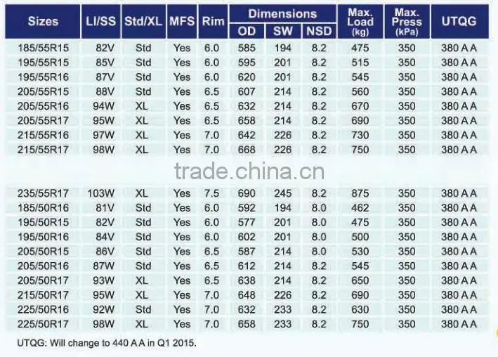 195/55R16 hot sale china car tire new innovative products