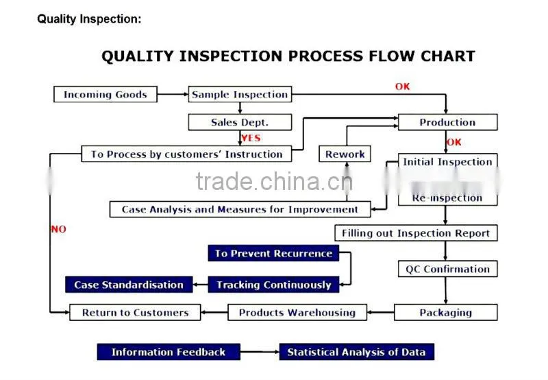 Professional metal cnc machining steel aluminum alloy sheet metal aluminum milled parts