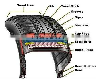 Car tire