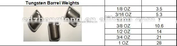 Tungsten Barrel Weight for Fishman