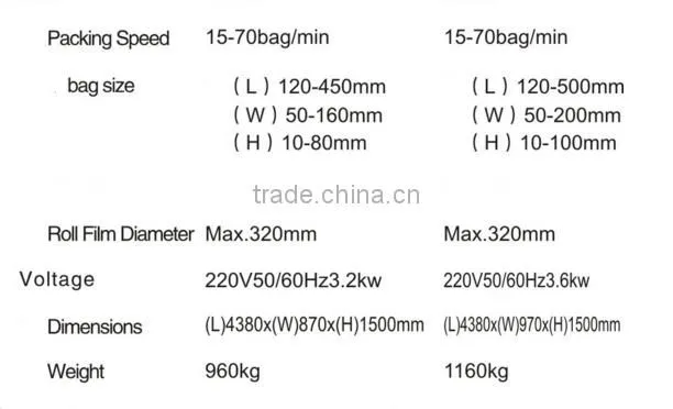 Reciprocating Pillow Packaging Machine