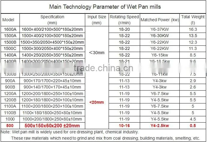 Latest Products 2014 Top Sellers Gold Extracting Machine for Sale
