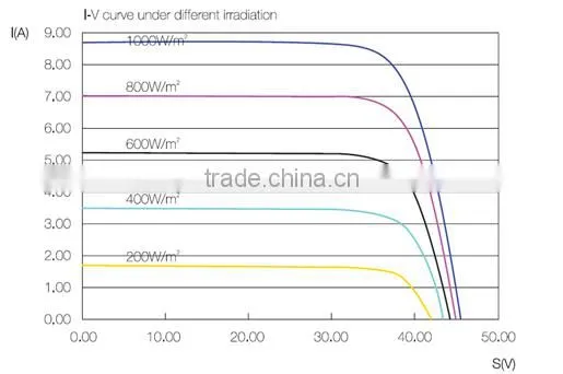 1kw solar panel 1000 watt solar panel solar panel manufacturers in China
