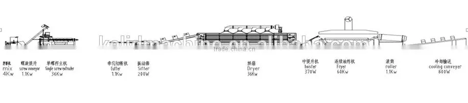 Hot Selling New Condition Snacks Slanty Machine