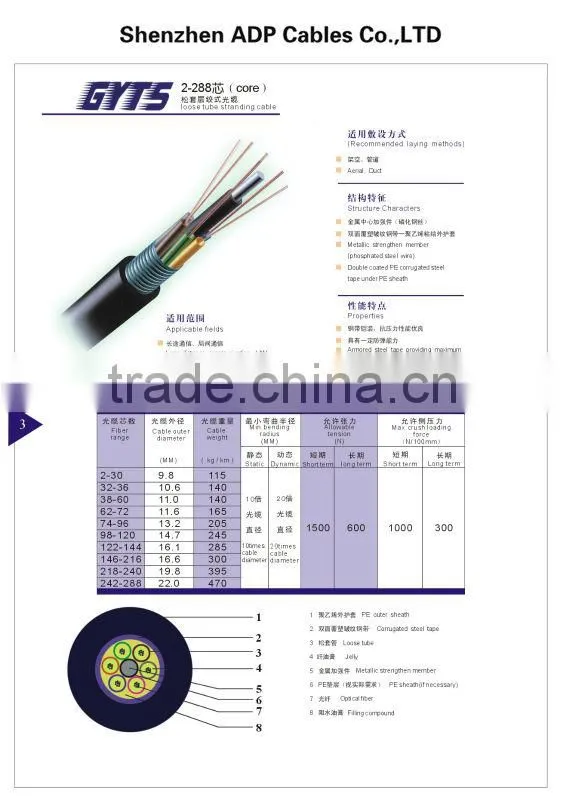 6 core fiber optic cable GYTS