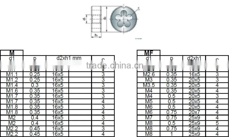 Alloy HSS Metric and Inch Standard Hand Taps and Round Dies