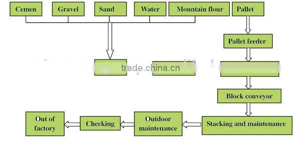 QT5-15 cheap concrete block making machine made in China