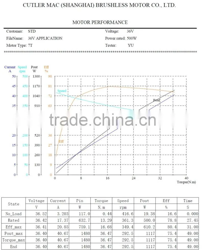 48v 1000w 300rpm geared motor for e-bike kit