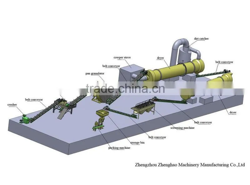 disc granulator disc fertilizer making machine