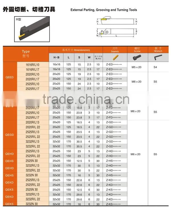China Tungsten Carbide Parting Off Toolholder Grooving Turning Tool Holder