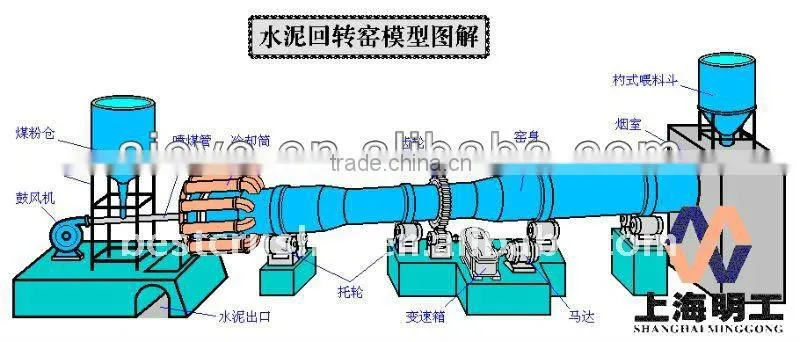 energy saving activated carbon rotary kiln
