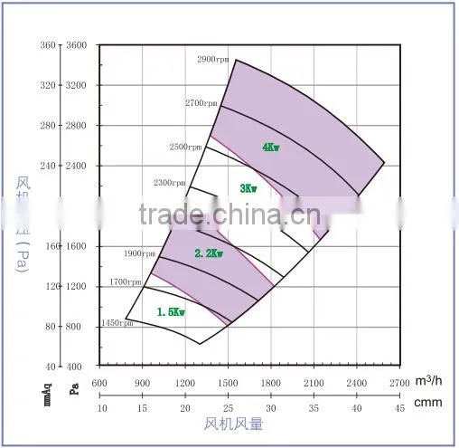 HF-181B FRP High-Pressure Small Size Centrifugal Blower Fan