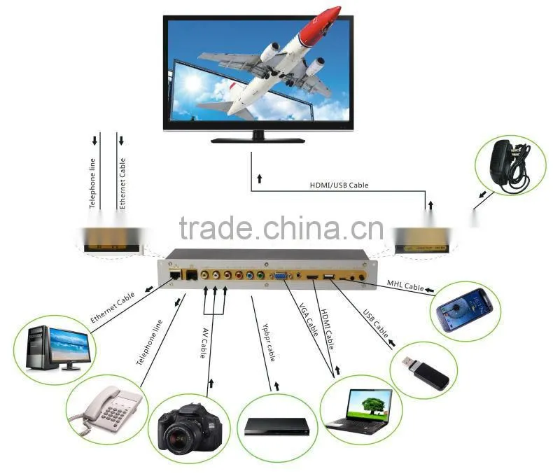 All in one Converter