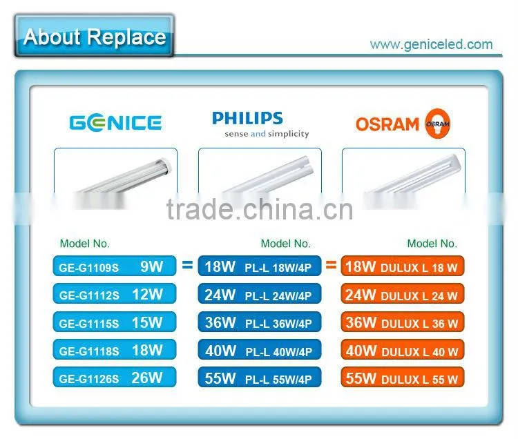 China factory GY10q LED FPL lamp 100LM/W, 4pins LED FPL replacing fluorescent FPL lamp