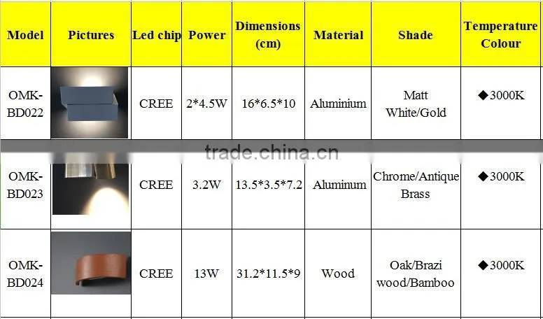 Aluminum material and modern style 2*4.5w led wall lamp