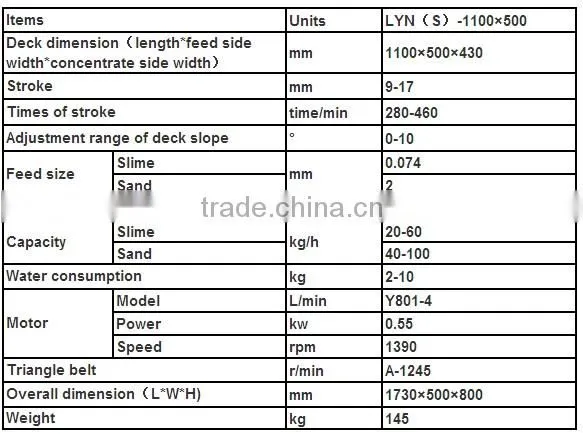 dressing shaker,small lab shaker table for mineral dressing