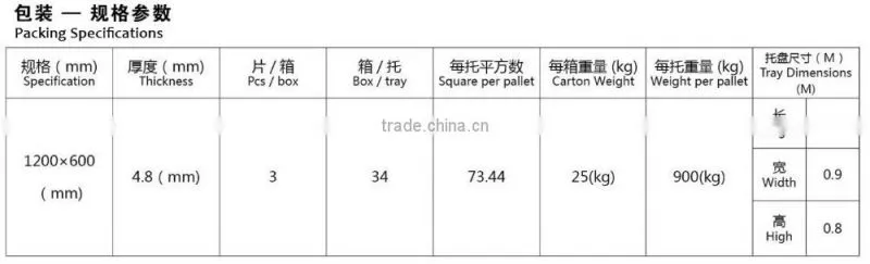 Building material 4.8mm thickness Panels tiles