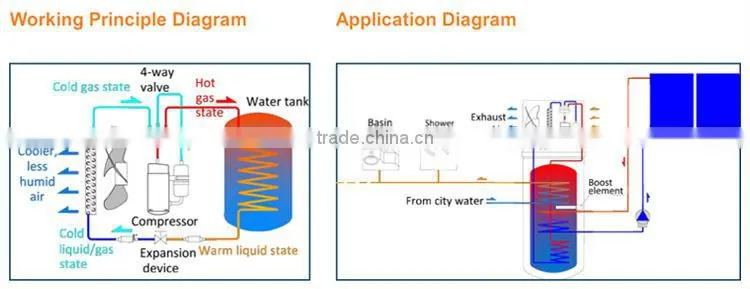 solar power hot water heat pump water heater all in one