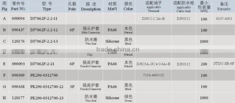 Factory Provide Directly Spring Loaded 510 Connector