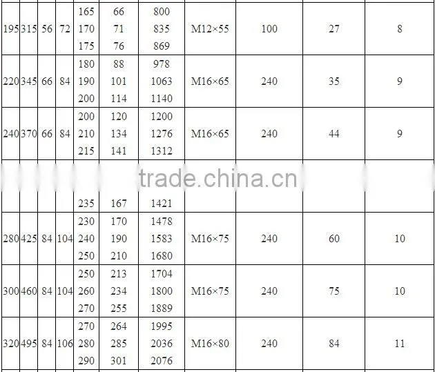 Z7A Keyless Hub Shaft Locking Device