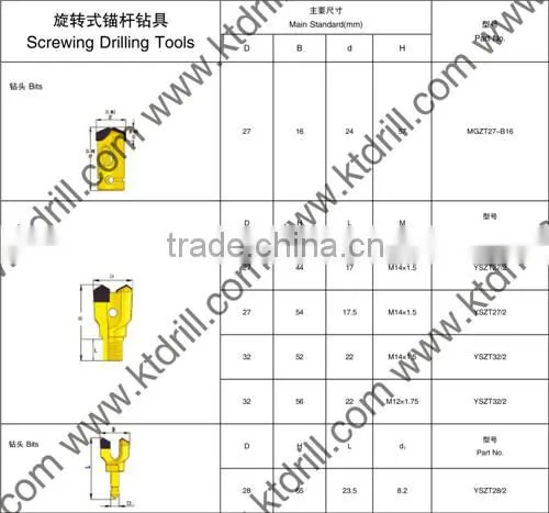 KT two wind positive rake drill bit