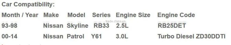 TPS sensor Throttle Position for Ni-ssan Skyline 93-98 Patrol 00-14 OEM#A22-661 J03