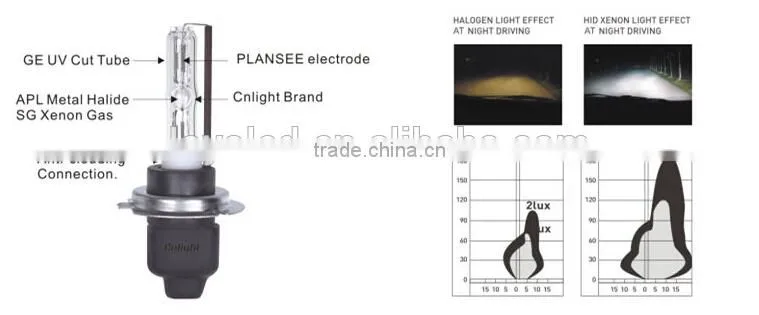 Top quality for HID xenon lights 3000K to 30000K for automotive lights for cnlight H8