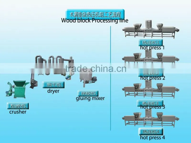 Compact structure wood sawdust block extruding machine