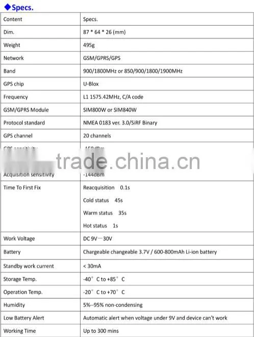 High quality stable TK103 TK106 Vehicle GPS Tracker for our web platform