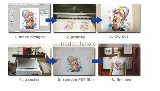 China image sublimation paper roll