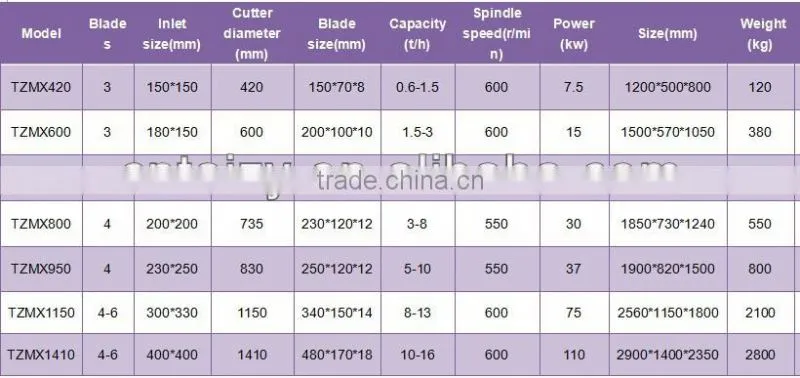 High quality chipper machine for coconut 008613673685830