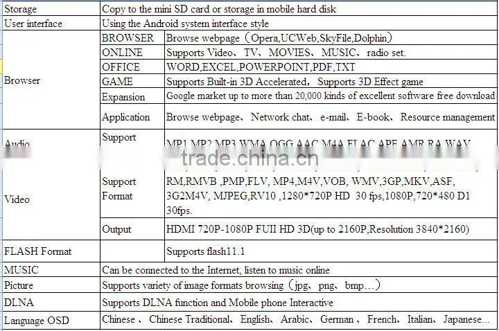 media player bxmc kodi tv box android smart and Google Smart TV Box Camera Microphone Wifi Miracast DLNA Android Smart TV Box