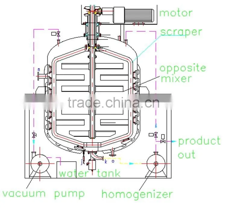 High quality stainless steel liquid detergent homogenizing mixing tank