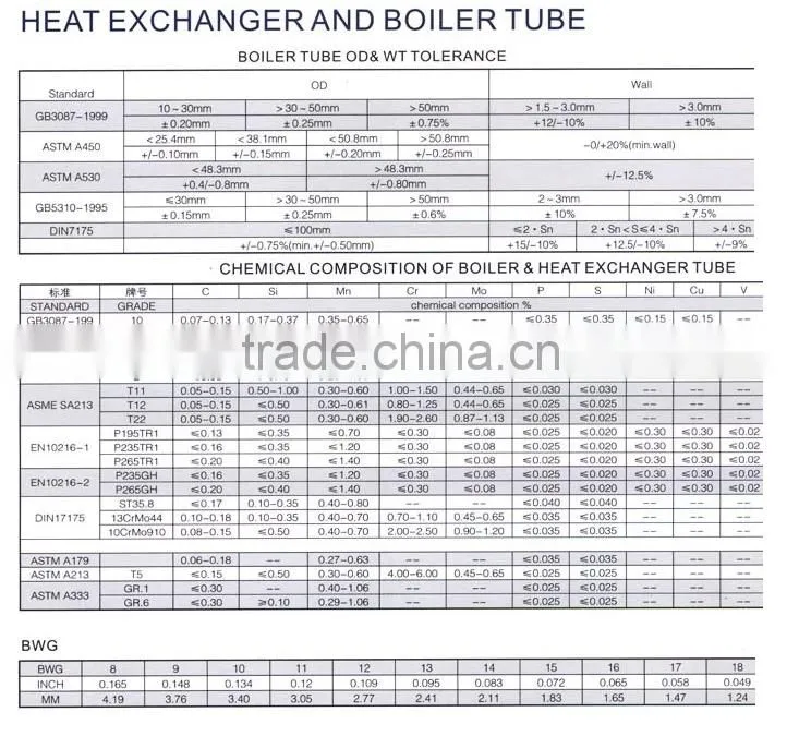 ASTM A249 304 Welded Stainless Steel Heat Exchanger Tube Price