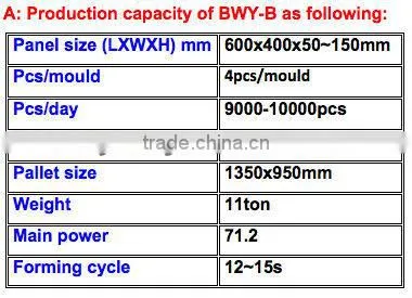 High Quality Perlite brick making machine, BWY-B Huarun Tianyuan factory