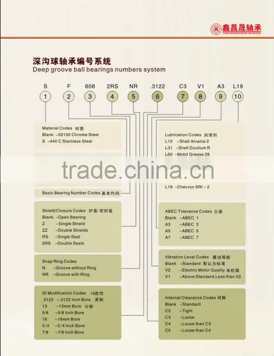 One way bearing HFL1436 needle roller clutch
