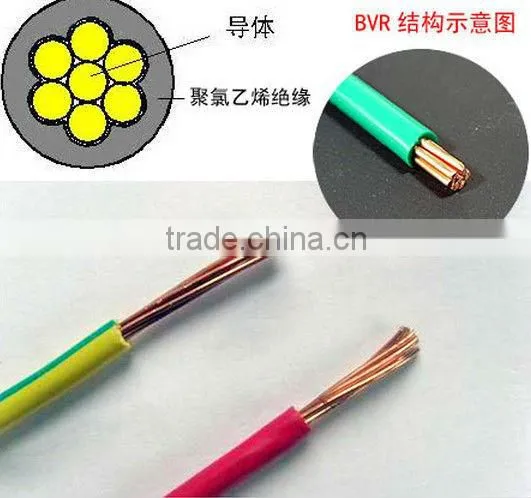 Rated voltage 450/750v and below the high conductivity eco-type wire